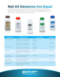 Danville MicroEtcher ERC Micro-Sandblaster Air Abrasion System with Contour Tip