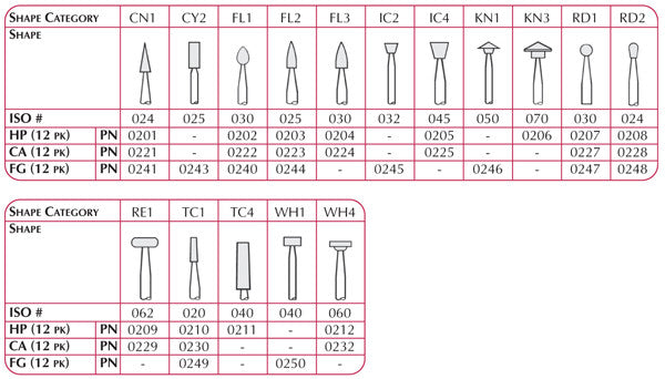 SHOFU BLOCK PEEK Ivory 14 5個入り Shofu Dura-White stones – Anson Dental Supply